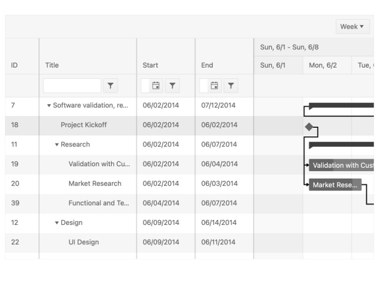 React Gantt Component Built-in Keyboard Navigation