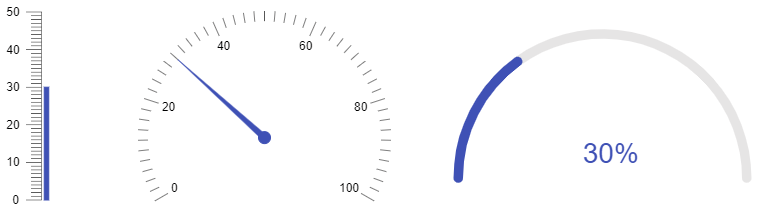 react-gauges react-gauges