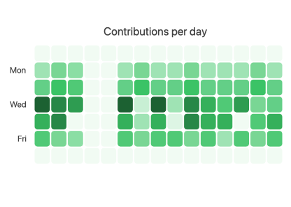 React Heatmap Chart Component