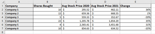 sample-data Sample data