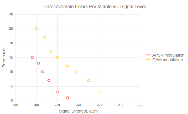 Telerik UI for Blazor Scatter Chart