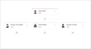 Telerik UI for ASP.NET MVC OrgChart