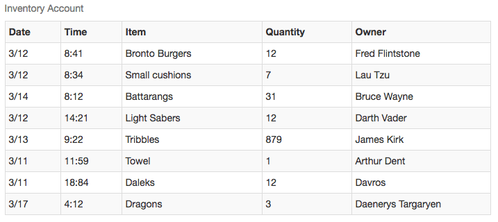 Bootstrap styled table Bootstrap styled table