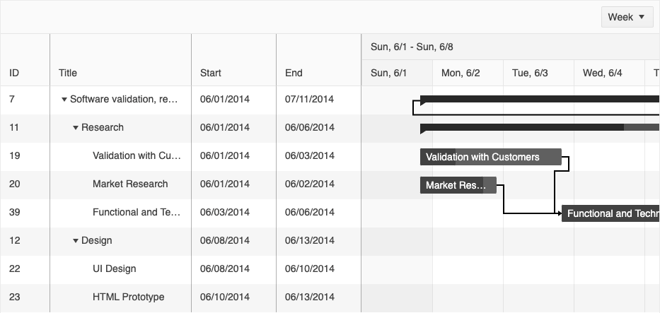 Screen Shot 2021-11-08 at 11.45.16 AM Example of the KendoReact Gantt Chart