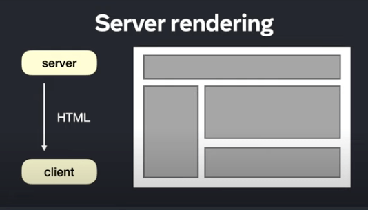 Screen Shot 2022-03-09 at 3.22.16 PM Visual explanation of server rendering