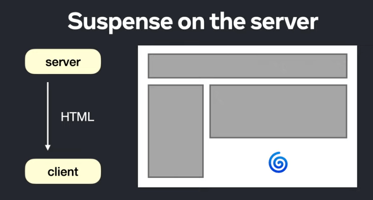 Screen Shot 2022-03-09 at 3.27.50 PM Visual explanation of streaming server rendering
