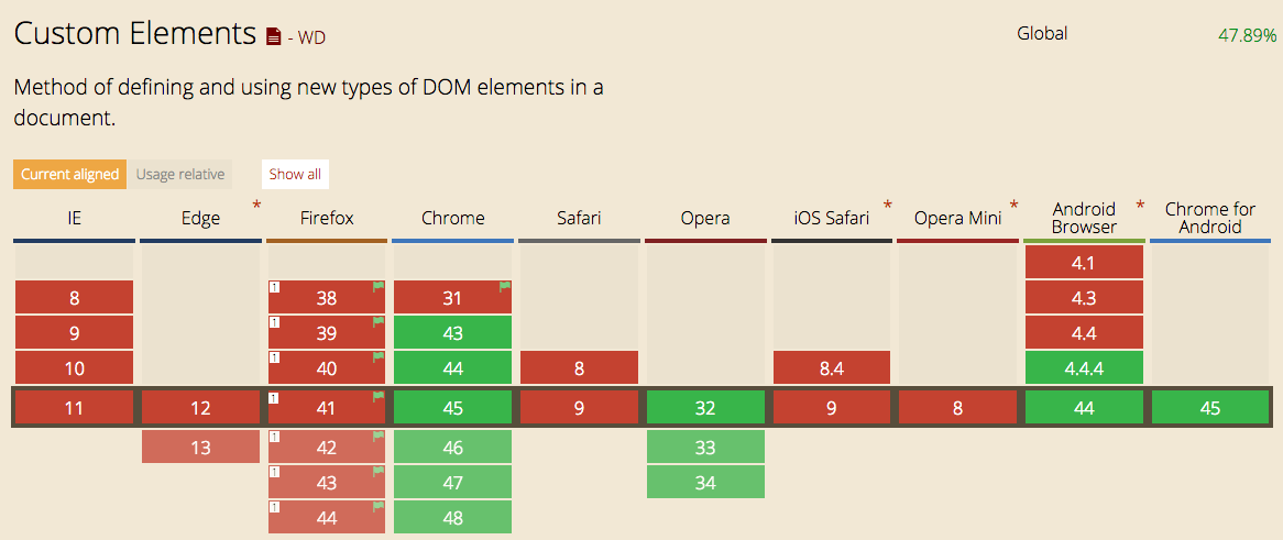 Kendo UI and the Web Component Pool