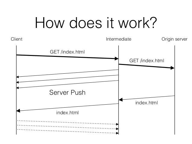 server-push server-push