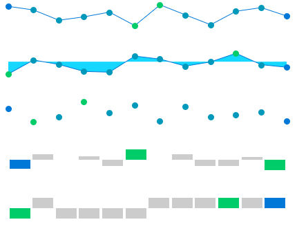 sparkline Five different styles of minimalist sparkline graphs, including dots, lines, and bars.