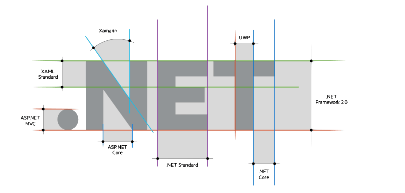 StateOfNet StateOfNet
