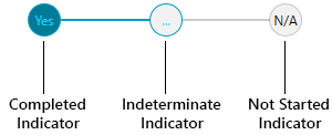 RadStepProgressBar SelectedStatus content RadStepProgressBar SelectedStatus content - Completed Indicator reads 'Yes' in light blue type in a dark blue circle, Indeterminate Indicator has '...' in light blue type in a light gray circle outlined with the light blue, and Not Started Indicator has 'N/A' in black type in a light gray circle outlined in dark gray.