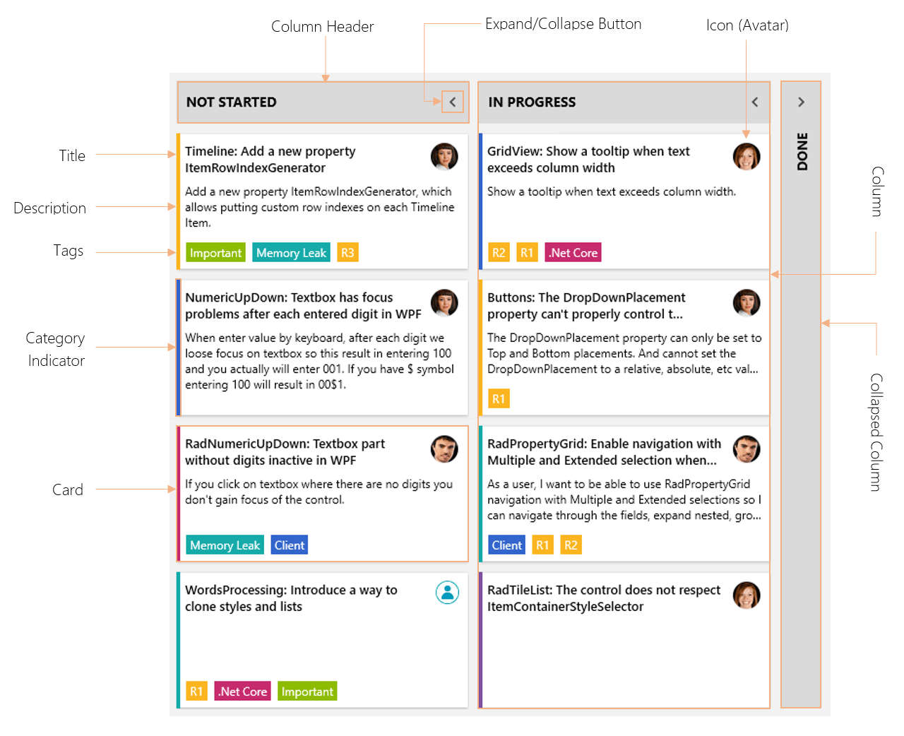TaskBoard Visual Structure