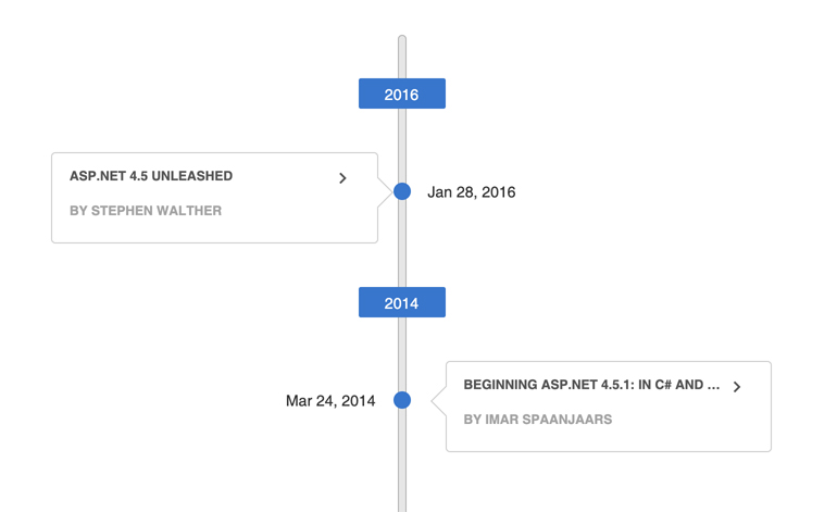 Telerik ASP.NET AJAX Timeline Component - Vertical