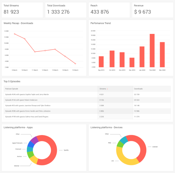 Telerik ASP.NET Core VS Dashboard Template