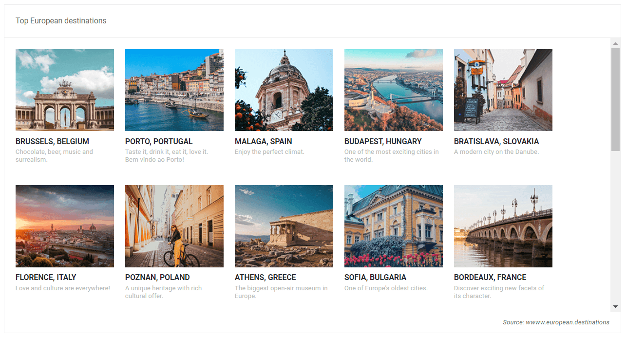 Telerik Blazor ListView Templates Telerik Blazor ListView Templates