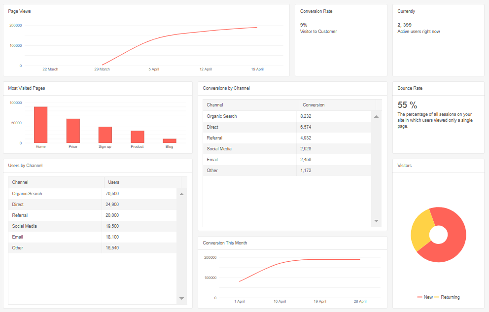 Telerik UI for ASP.NET MVC TileLayout Component Telerik UI for ASP.NET MVC TileLayout Component