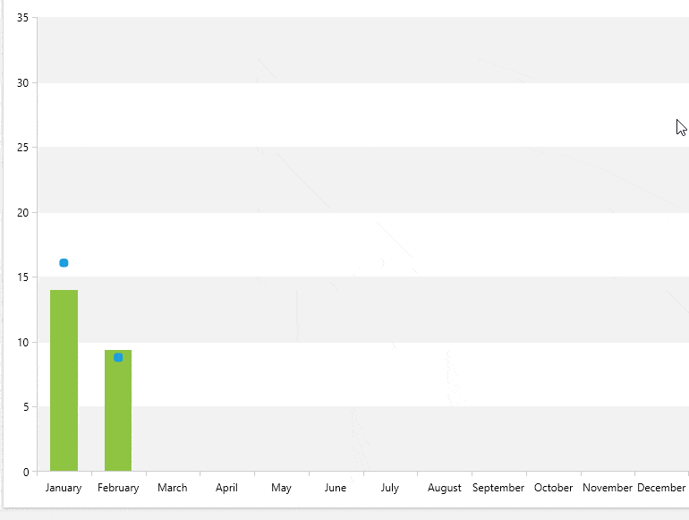 Telerik UI for WPF ChartView Animations Gif