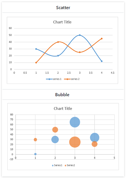 Telerik_UI_for_WPF_-_Spreadsheet_and_Spreadprocessing_Scatter_and_Bubble_Chart