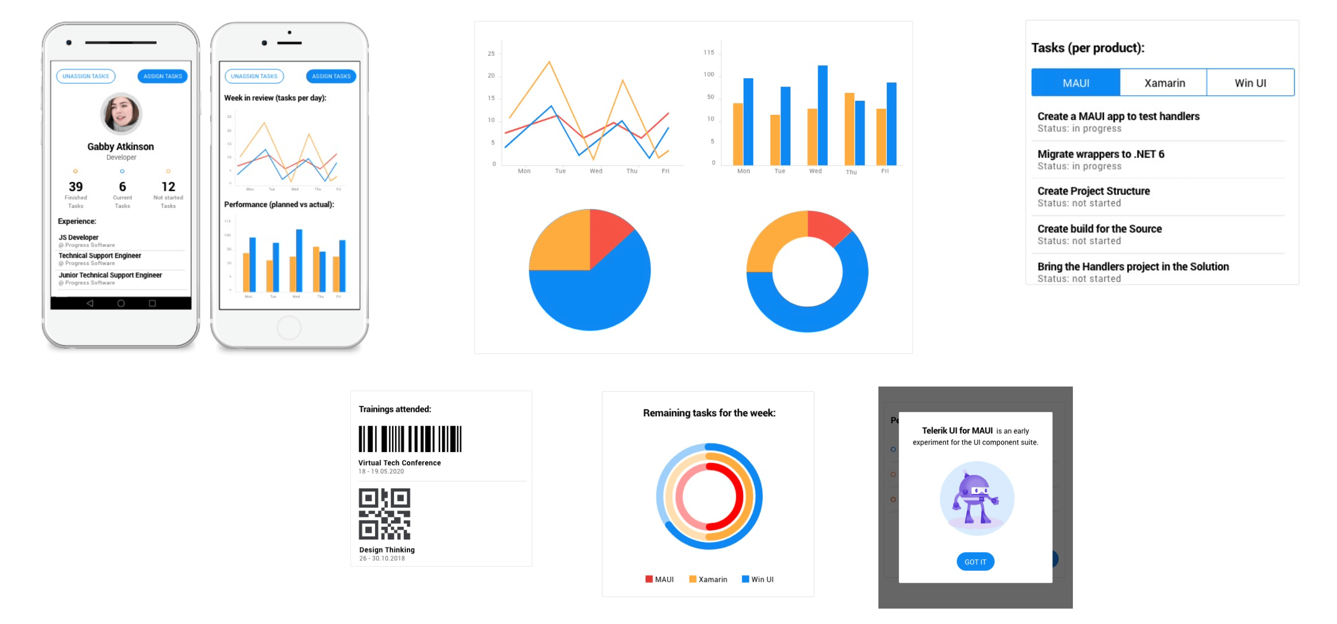 TelerikMaui .NET MAUI Framework UI Stack - ListViews, DataGrid, Charts, Gauges, Editors, Input