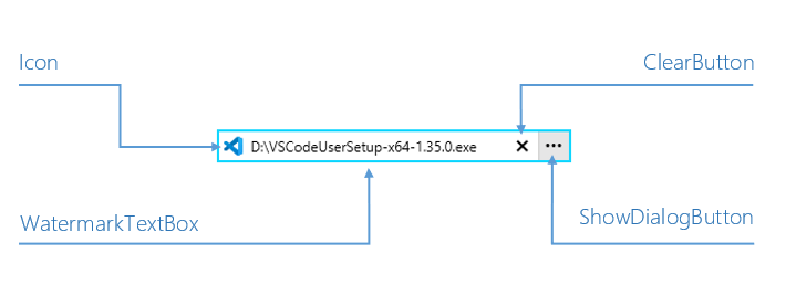 TemplateStructure
