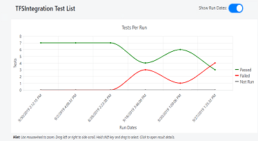 Test Studio Reports Small
