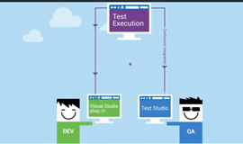 Testing in Visual Studio