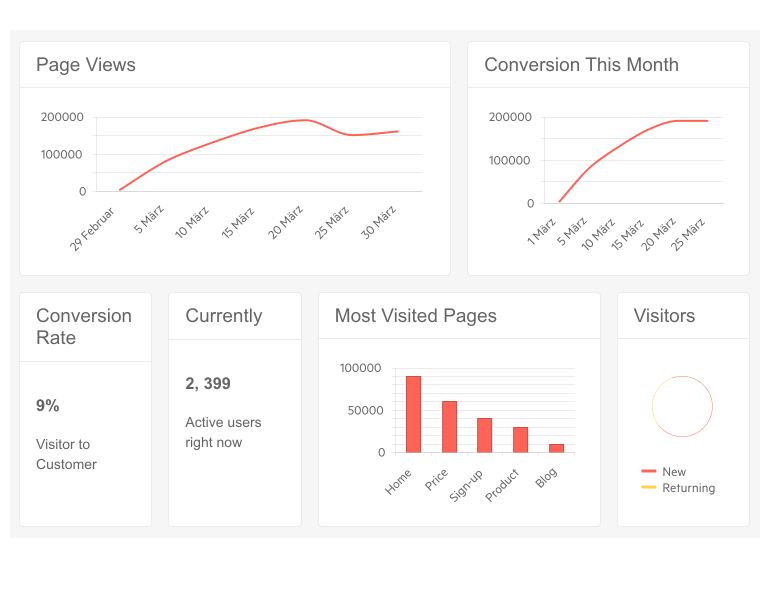 Telerik UI for Blazor TileLayout Overview