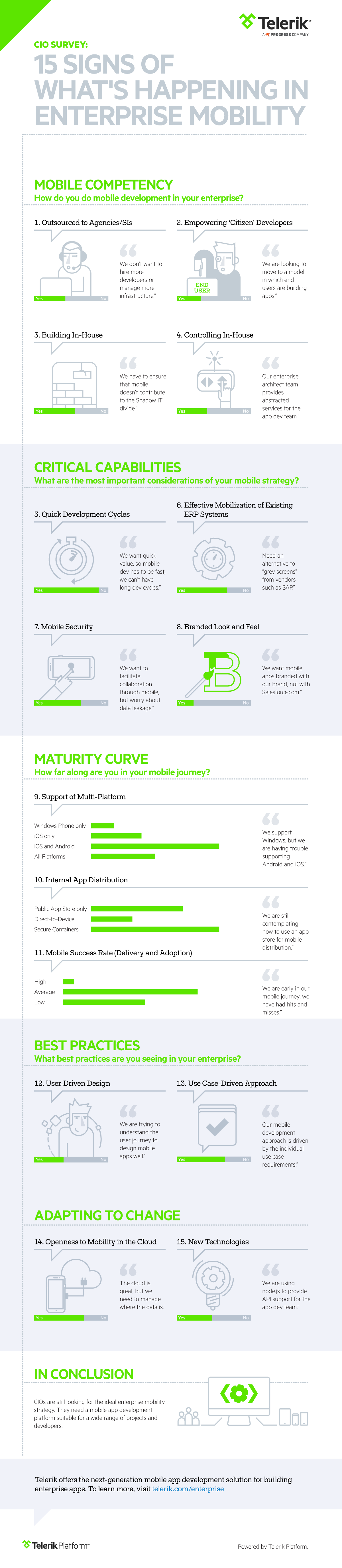Top 15 Mobility Trends in the Enterprise