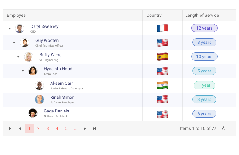 Telerik UI for ASP.NET Core TreeList Row Template A table of employees shows their name, title and picture in a nested format, showing hierarchy. Other columns show the employees' country flags and length of service.