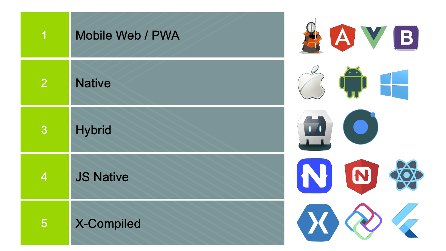 UpdatedMobileStrategy UpdatedMobileStrategy