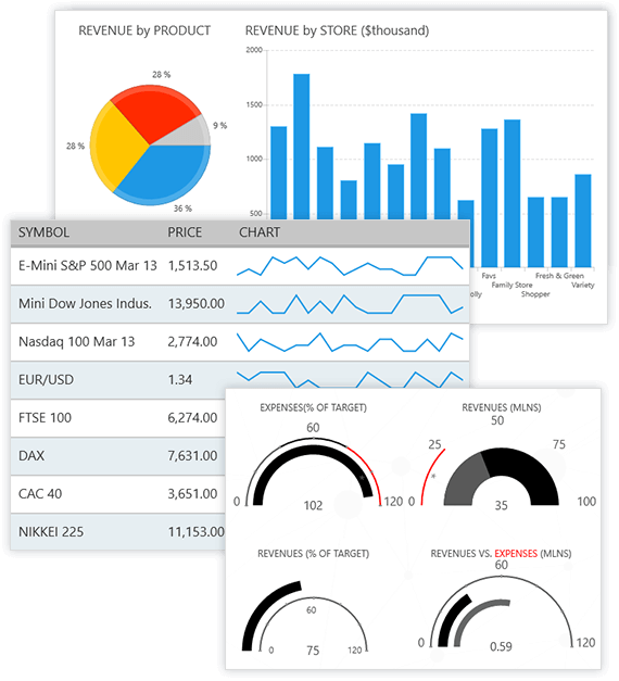 Telerik UI for UWP by Progress Overview Telerik UI for UWP by Progress Overview