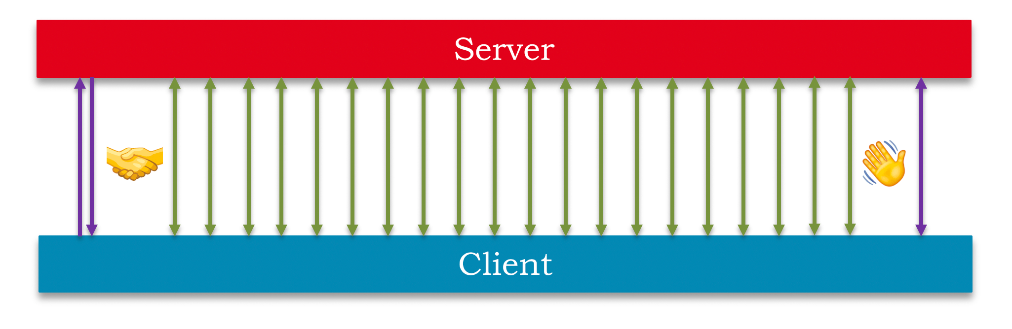 WebSockets WebSockets
