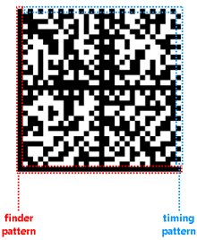 XamarinDataMatrix_Structure XamarinDataMatrix_Structure