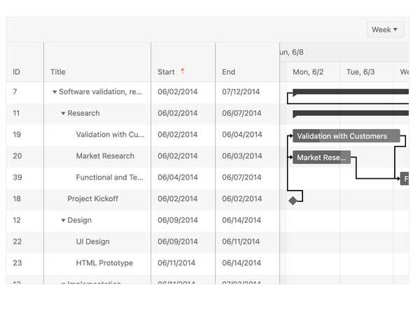 React Gantt Component Sorting