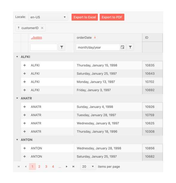 React Sparkline - Component Integration, KendoReact UI Library