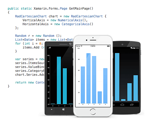 telerik-ui-xamarin
