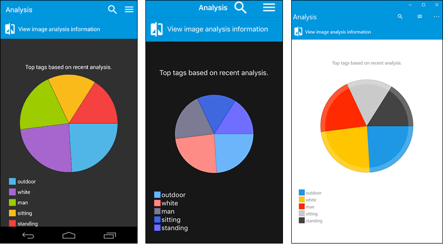 Telerik UI for Xamarin chart all platforms