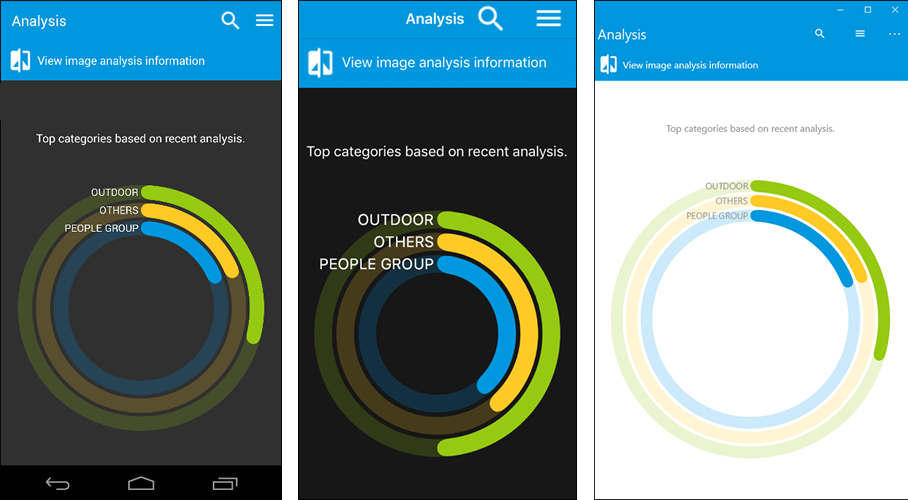 Telerik UI for Xamarin gauge all platforms
