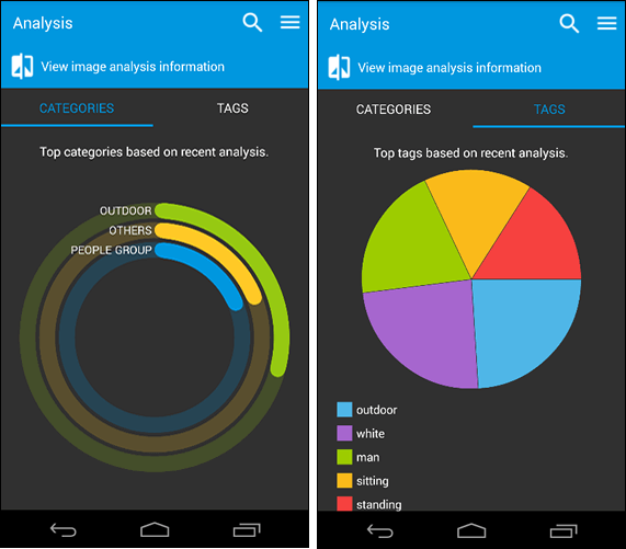 Telerik UI for Xamarin using tab view