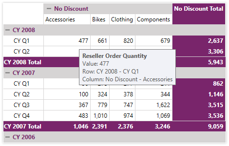 WPF PivotGrid showing ToolTips