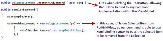 DelegateCommand2 Use of DelegateCommand