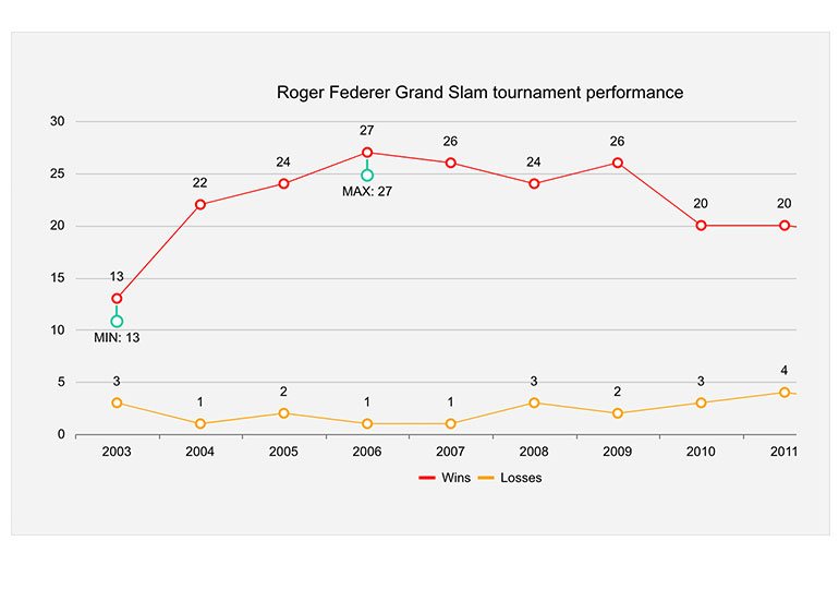 DataViz Improvements