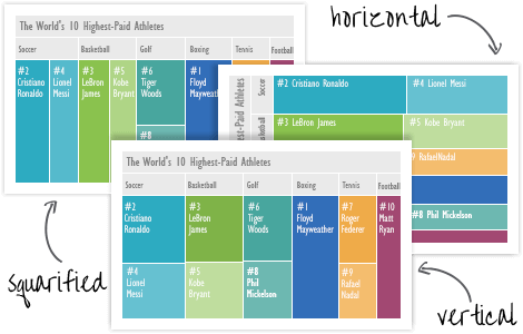 TreeMap Tiling Algorithms