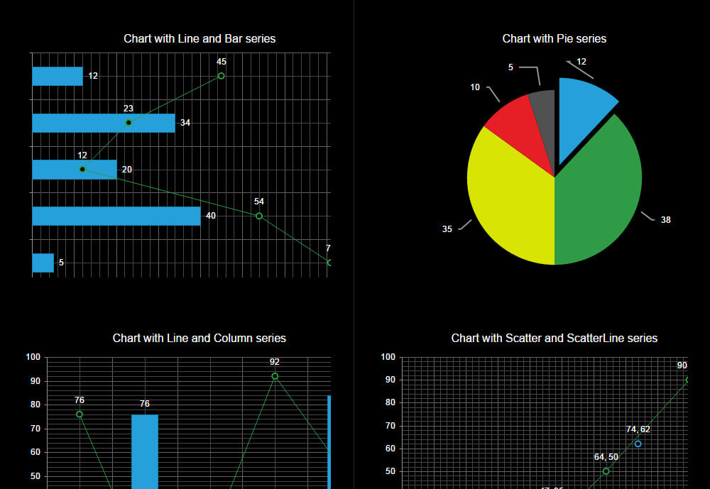 complete ui toolbox of 100 controls telerik ui for asp web chart control in asp net