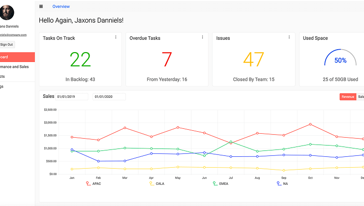 Admin Dashboard App