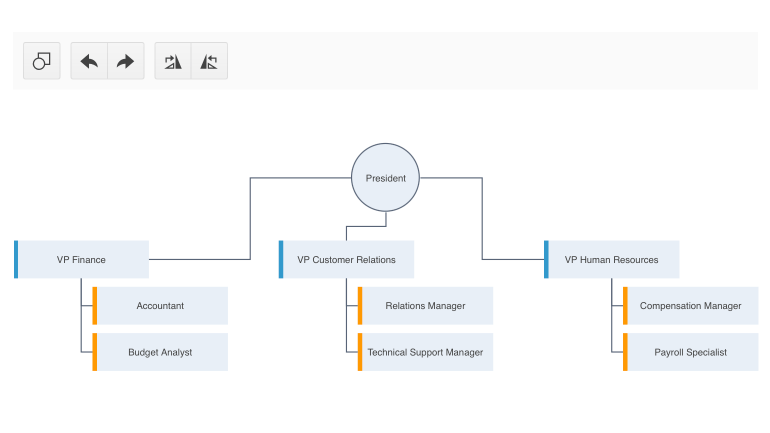 Telerik UI for ASP.NET Core Diagram - Edit