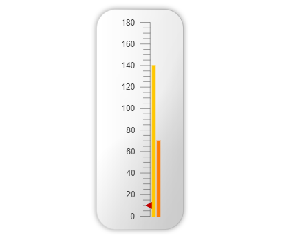 Telerik UI for ASP.NET Core LinearGauge Multiple Pointers