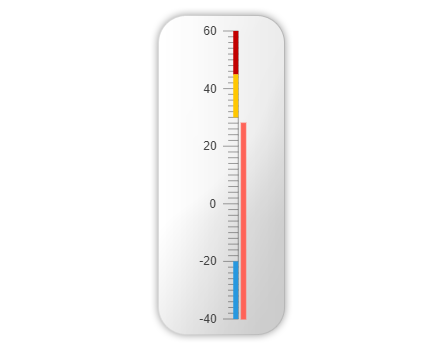 Telerik UI for ASP.NET Core LinearGauge Overview