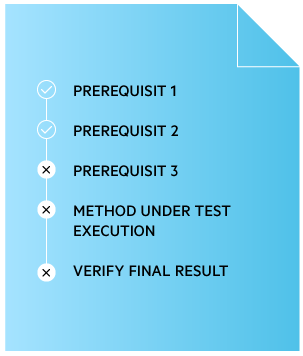 Verification of Method Call Prerequisites