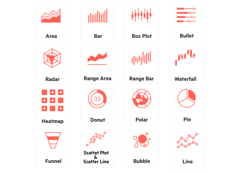 Angular Chart Types